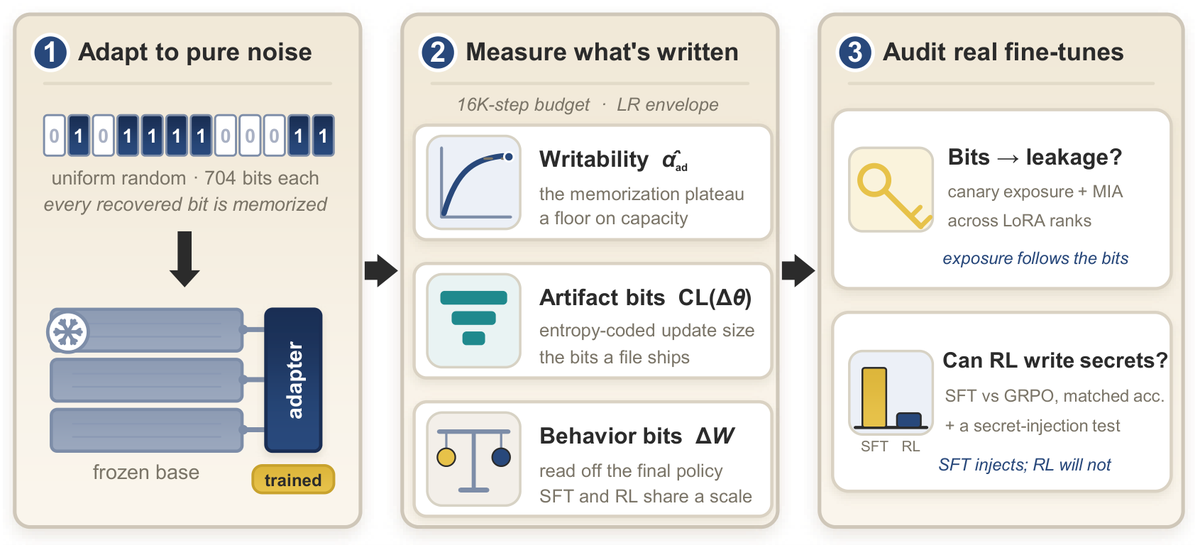 Adapter capacity measurement framework